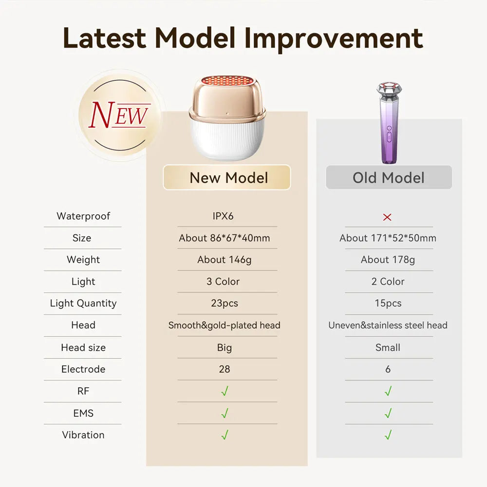 ANLAN Professional 9-in-1 Anti-Aging System — 24K Gold Facial Lifting & Tightening