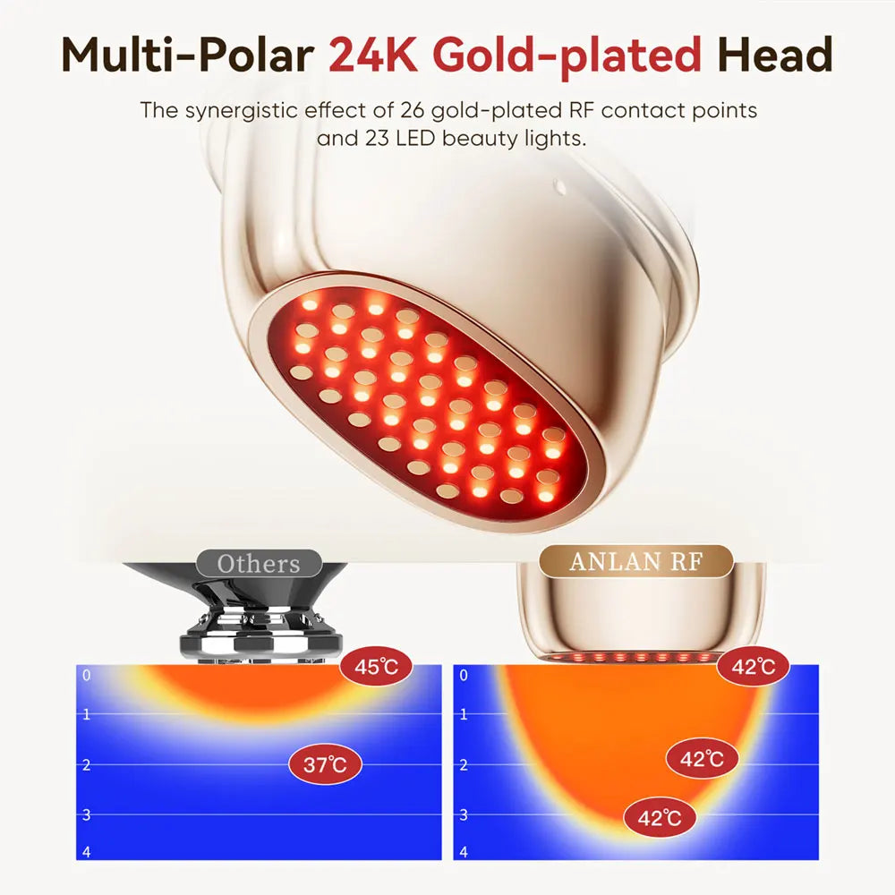ANLAN Professional 9-in-1 Anti-Aging System — 24K Gold Facial Lifting & Tightening