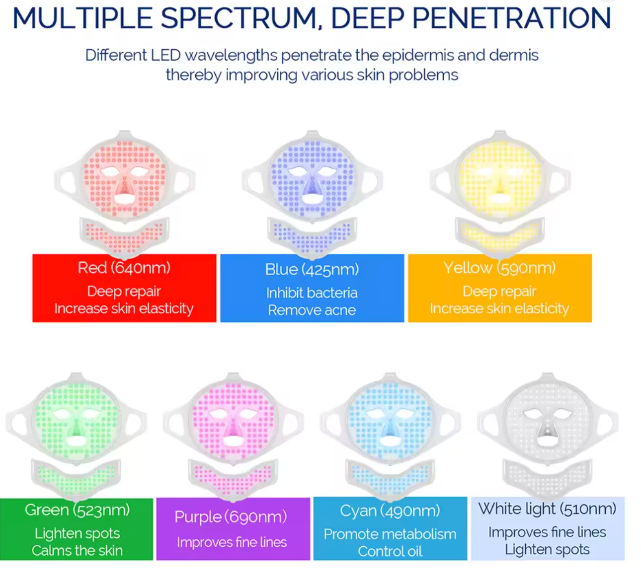 7-in-1 Advanced High-Quality Photon Rejuvenation Mask: Pro-Grade LED Therapy for Face & Neck