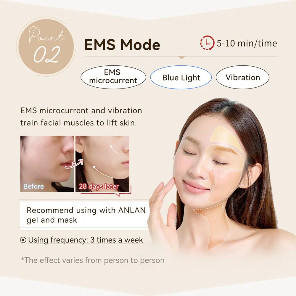 ANLAN Professional 9-in-1 Anti-Aging System — 24K Gold Facial Lifting & Tightening