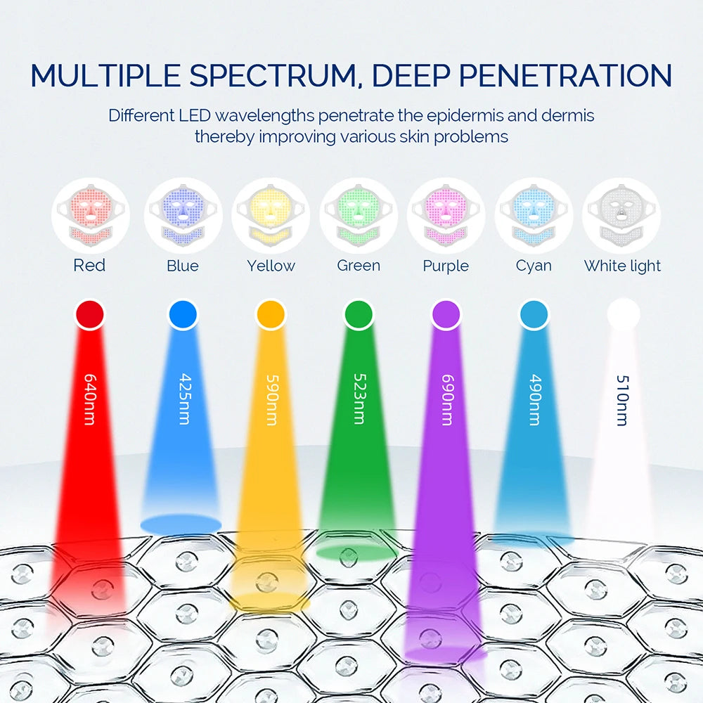 7-in-1 Advanced High-Quality Photon Rejuvenation Mask: Pro-Grade LED Therapy for Face & Neck