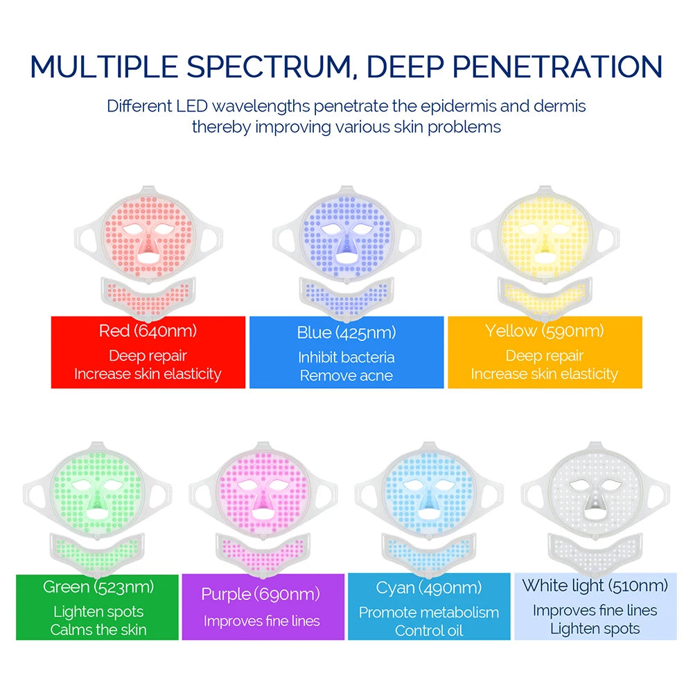 7-in-1 Advanced High-Quality Photon Rejuvenation Mask: Pro-Grade LED Therapy for Face & Neck